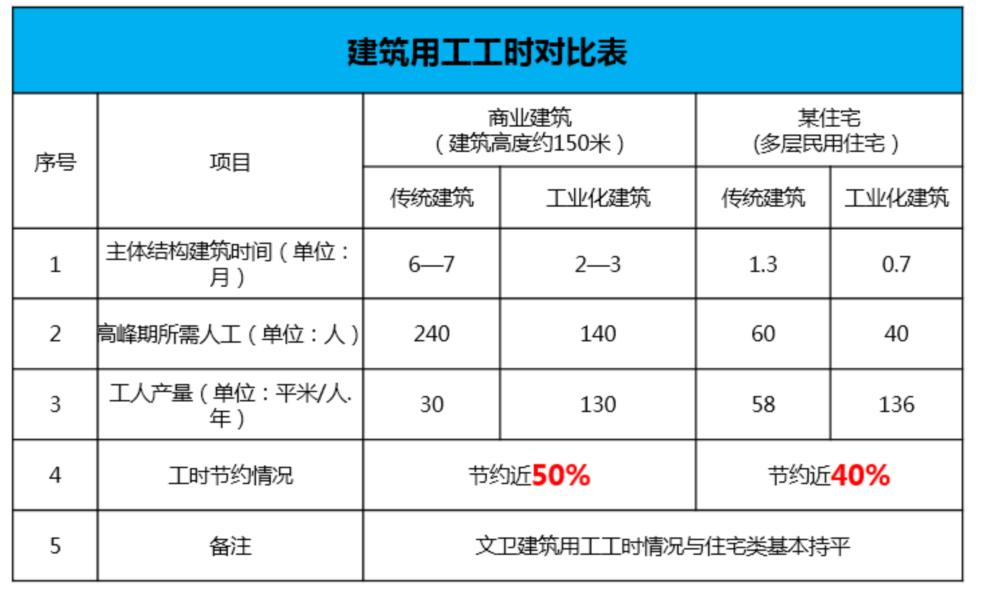 装配式钢结构和普通钢结构的区别,钢结构装配式和混凝土装配式趋势