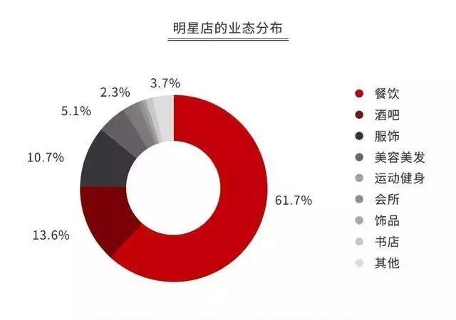 明星开饭店都是自己开的吗,明星开餐馆搞副业