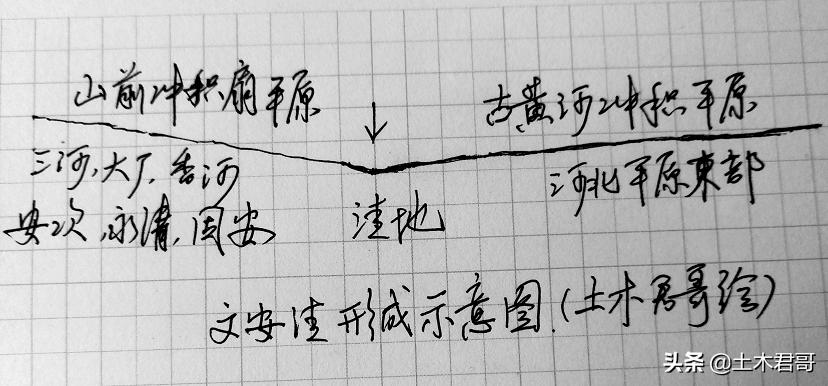 毛主席题词：一定要根治海河-文安洼古今谈