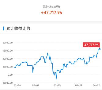 今天a股涨停梳理,放量十字星阳线意味着什么
