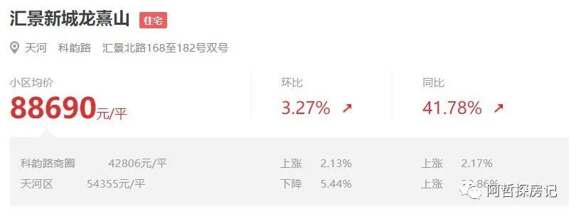 天河区豪宅排名,天河汇景新城别墅