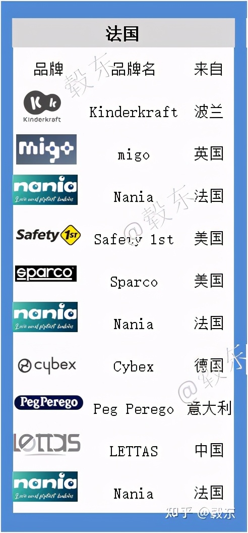 有哪些假洋品牌,northland假洋品牌