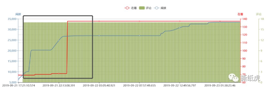汤臣倍健市场份额,汤臣倍健销量第一