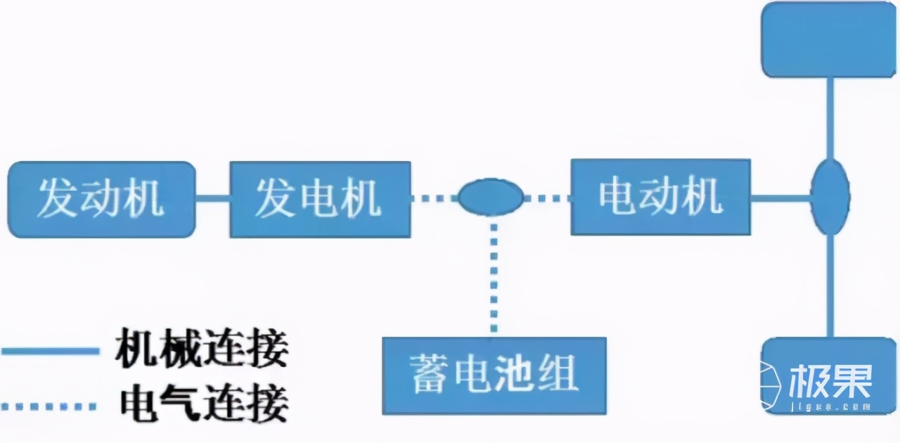 混动谁最强,比亚迪dm-i超级混动对比哈弗混动