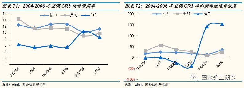 定制家居行业未来的三板斧,定制家居行业破局点
