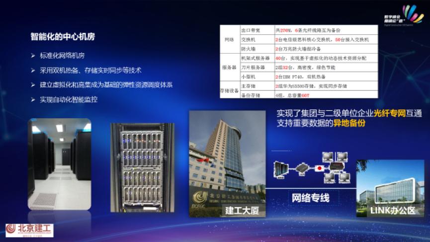 未来建筑公司的发展趋势,北京建工土木工程有限责任公司