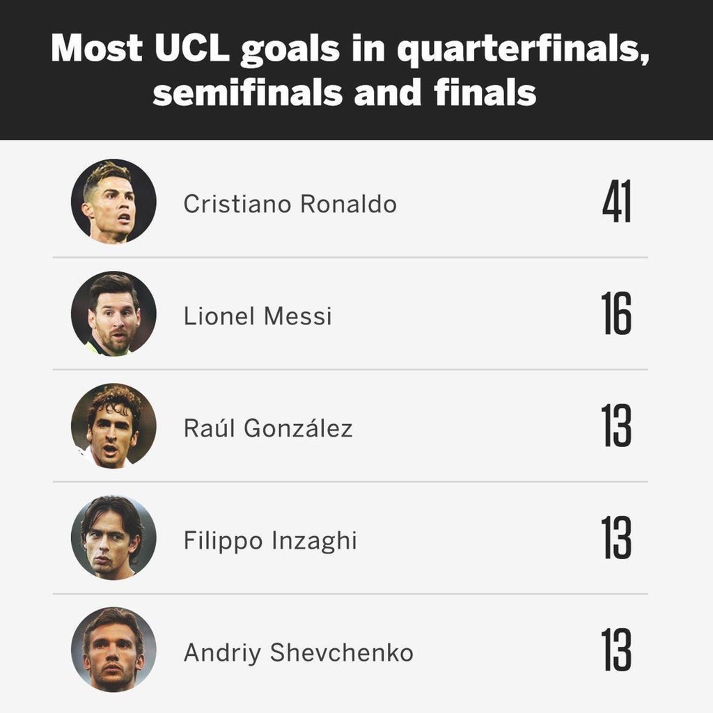 鲁尼评价梅西胜于c罗,鲁尼谈梅西c罗谁是世界第一