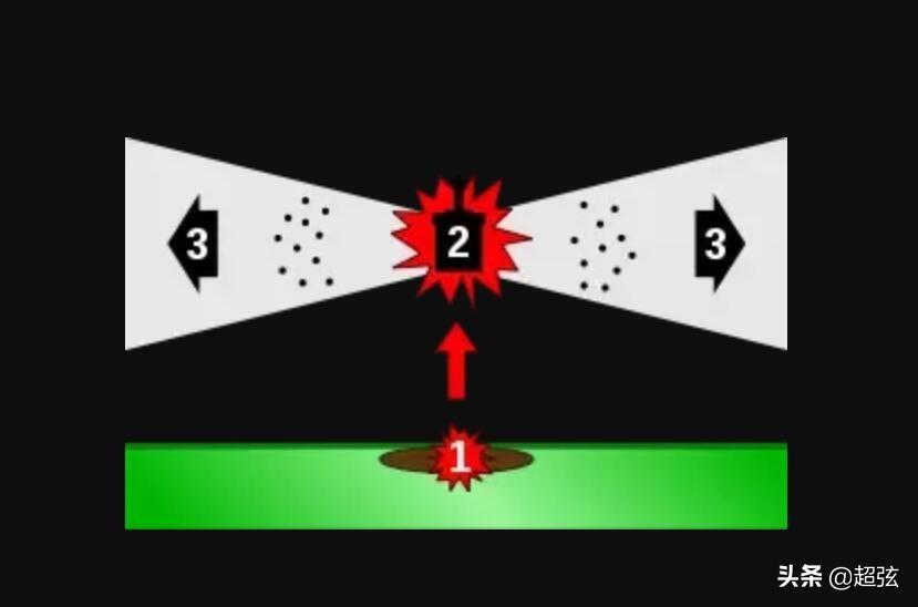 不小心踩着地雷如何自救,如果现实中踩到地雷了该如何自救