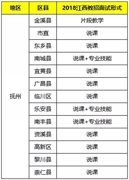 2019江西红谷滩教师招聘面试入围,江西教招面试试讲流程