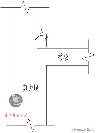 剪力墙65种平法图,怎么看懂剪力墙图