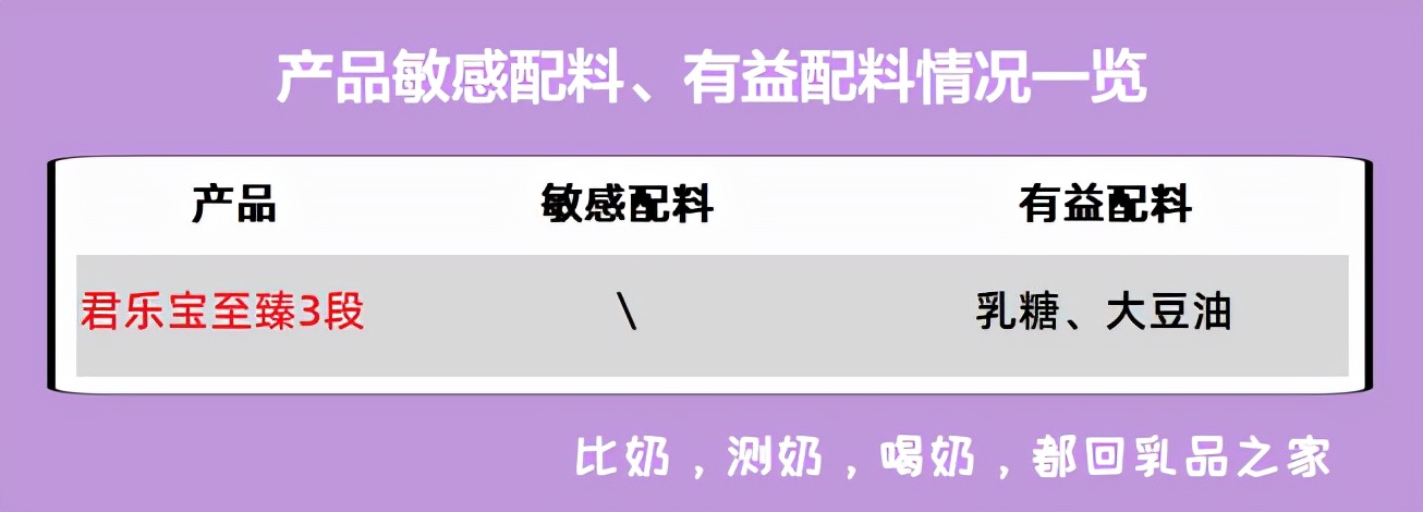 君乐宝至臻a2是羊奶粉吗,君乐宝至臻味道如何