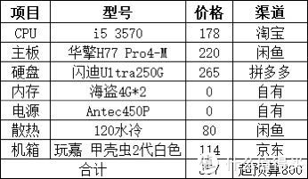 手痒痒!非标准垃圾佬800预算配个备用机