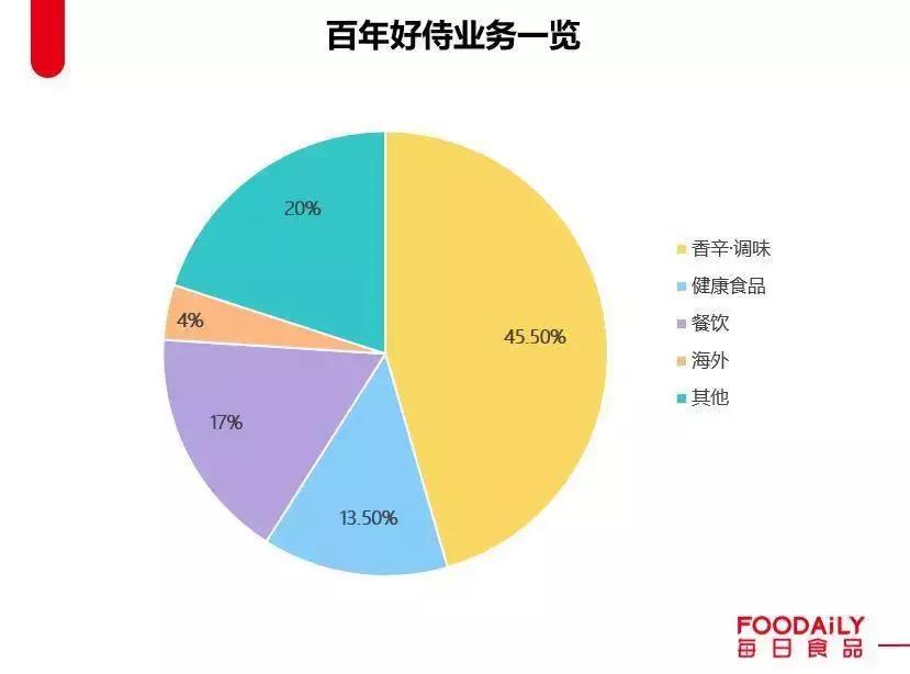 不止于咖喱,好侍的AB面