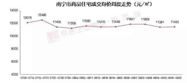 南宁三产房可以买吗,在南宁买不起房还要在南宁呆吗