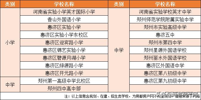 近20年，干3件事，正弘北区之路，初心未改