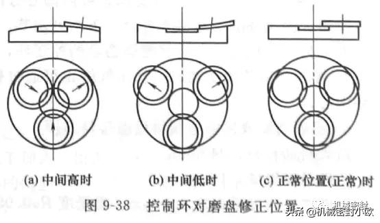 机械密封手工研磨方法,密封轴精密研磨