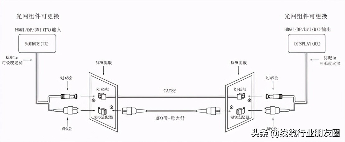 如何选择光电复合缆,光电复合缆的原理