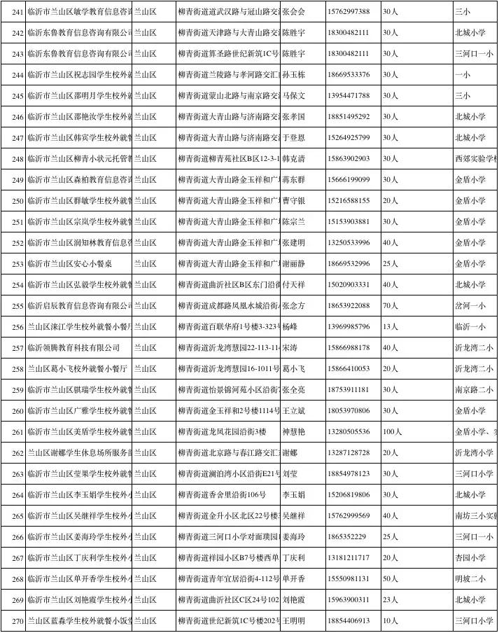 涓存矀鍚勫幙鍖烘渶鍏ㄥ皬楗鍚嶅崟,涓存矀鍚勫幙甯傚皬楗鍚嶅崟