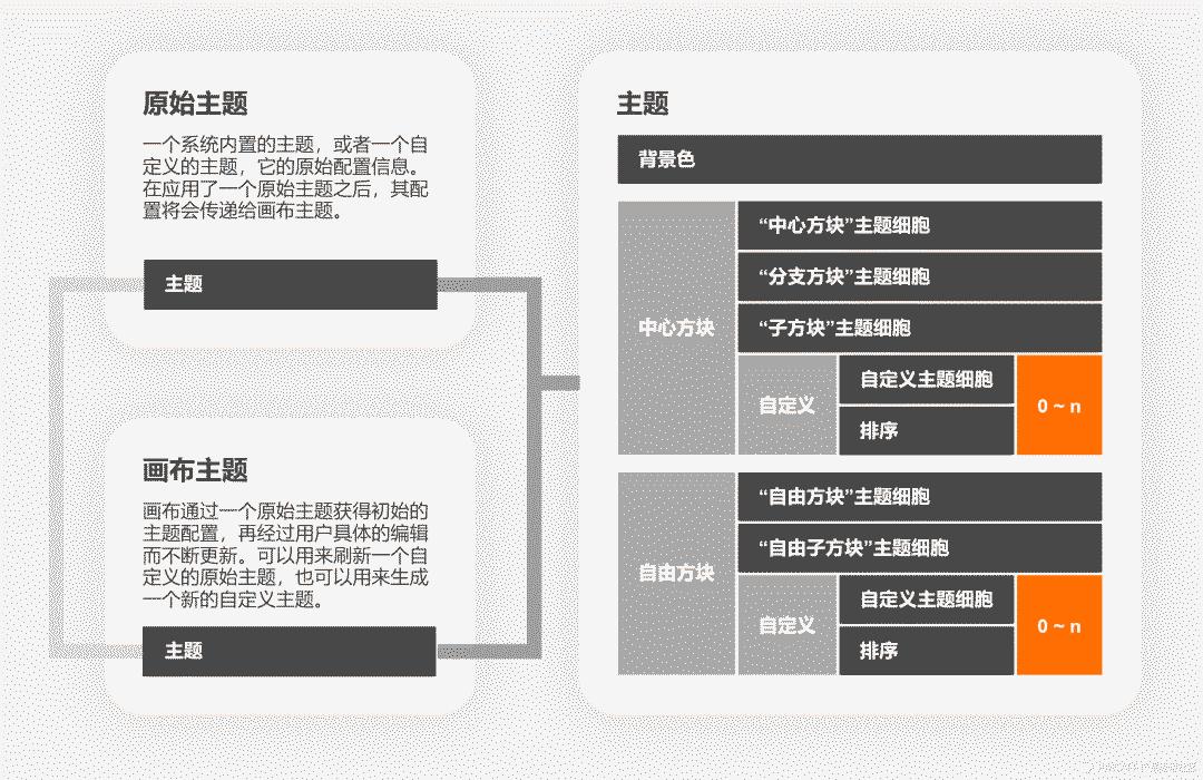 高保真原型|XMind优化方案的设计过程