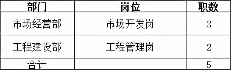 中国水利水电工程咨询中南分公司,中国水利水电中南咨询公司待遇