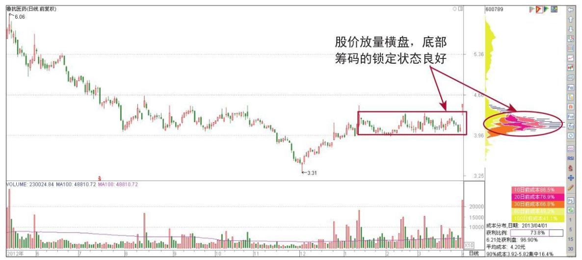 为什么庄家压着股价不让涨,为啥庄家要压股价