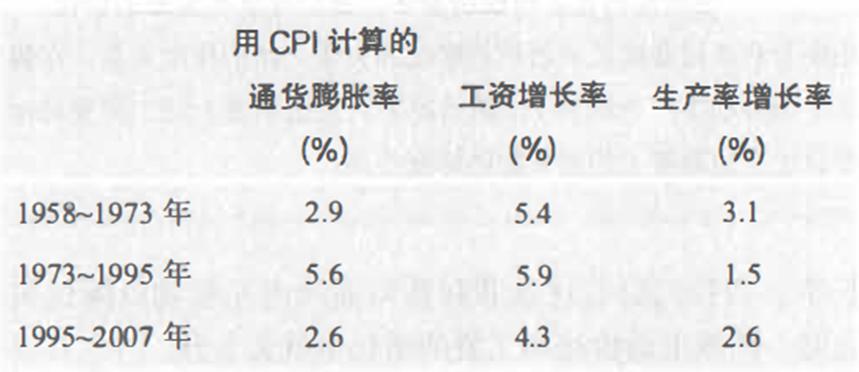 宏观经济学怎么解决通货膨胀,通货膨胀名词解释宏观经济学