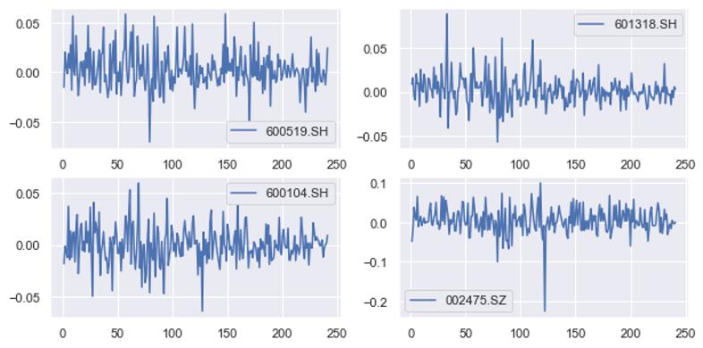 投资组合如何利用马科维茨模型,马科维茨资产组合投资模型