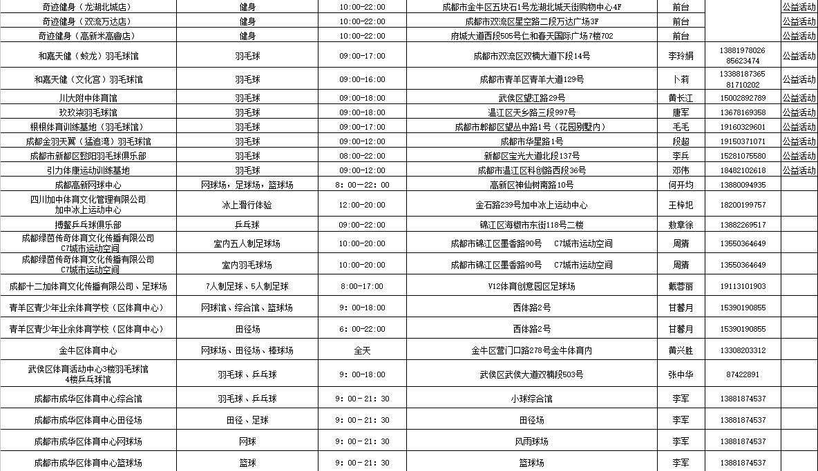 成都全民健身中心,成都全民健身日155个体育场馆免费