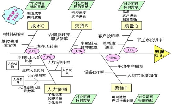 郭亚军:《绩效管理:从KPI到OKR》