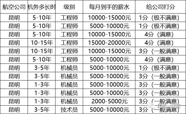 国航机务每年招多少人,国航2019年工资总额