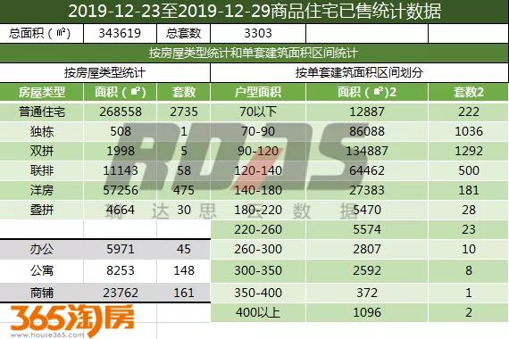 沈阳第46周楼市各区楼盘销售数量,2021沈阳楼市成交数量