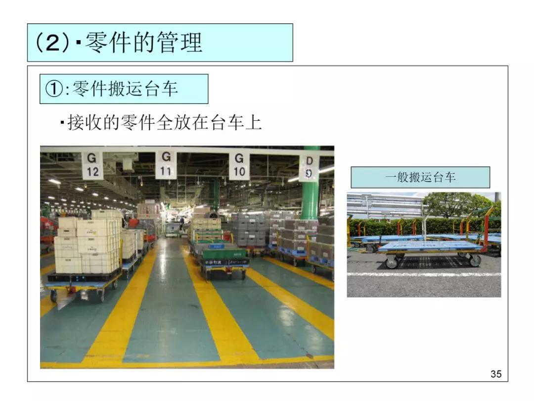 丰田物流供给方法,丰田物流规划