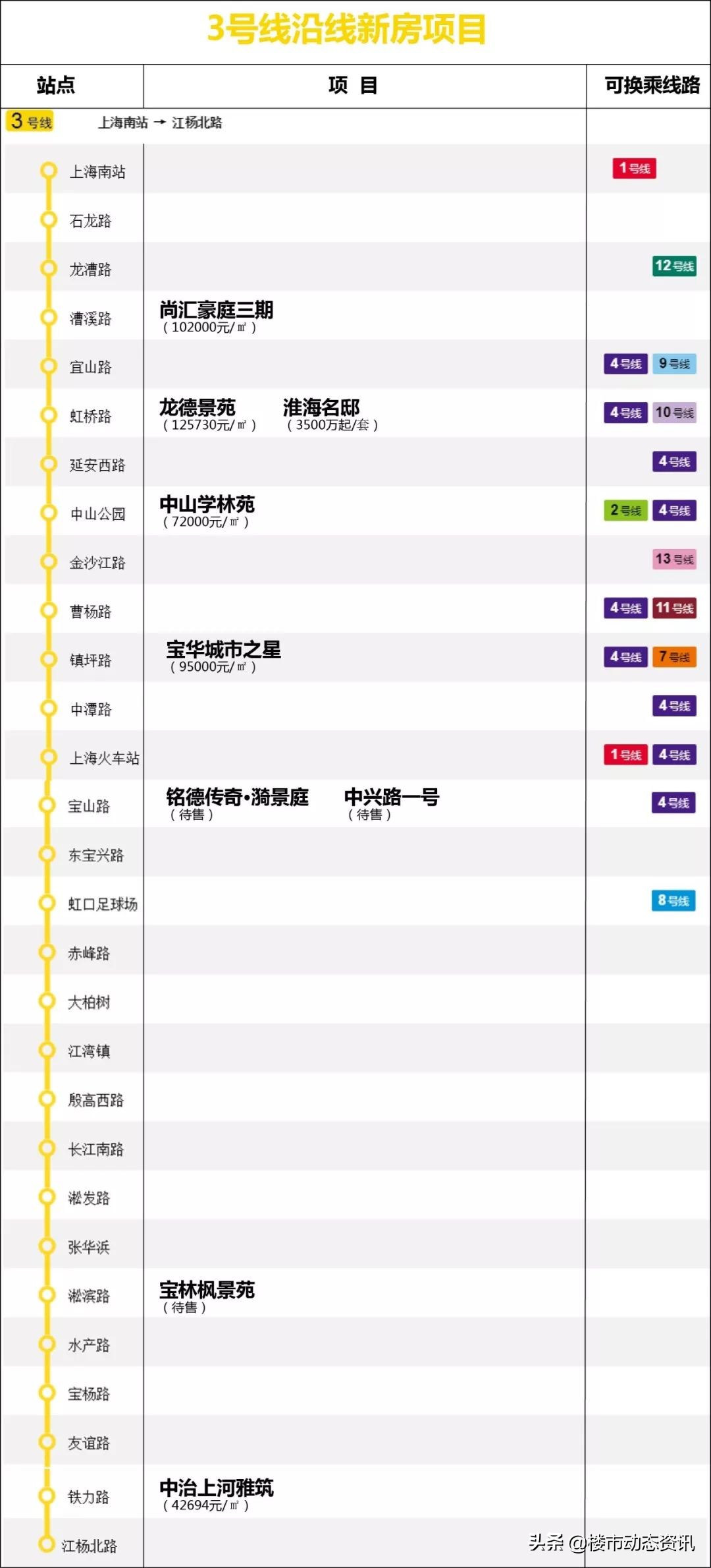 地铁盘汇总,2020年最不能错过的东西