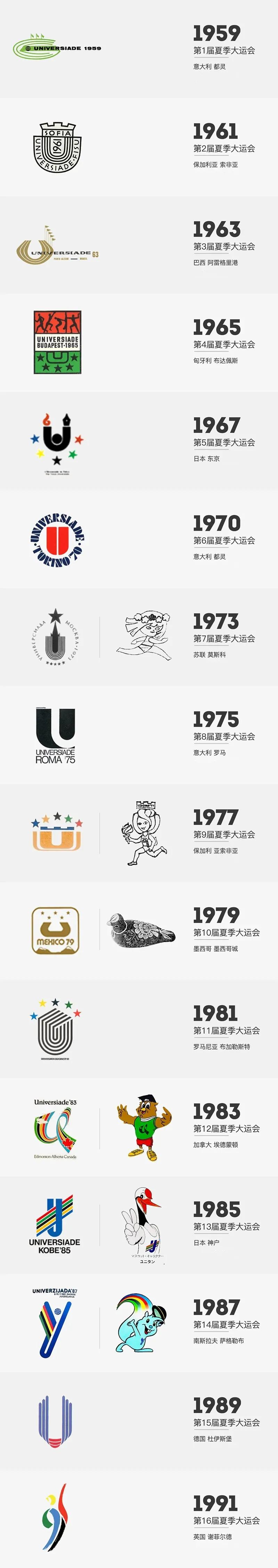 爱成都迎大运熊猫吉祥物,爱成都迎大运比赛人员