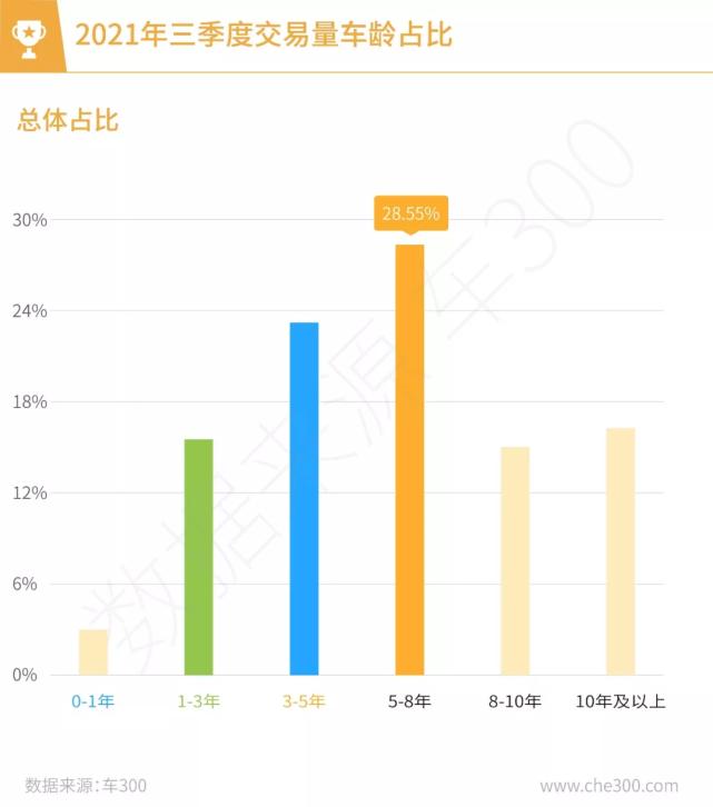 二手车销售缺点有哪些呢,二手车销量大幅下滑原因