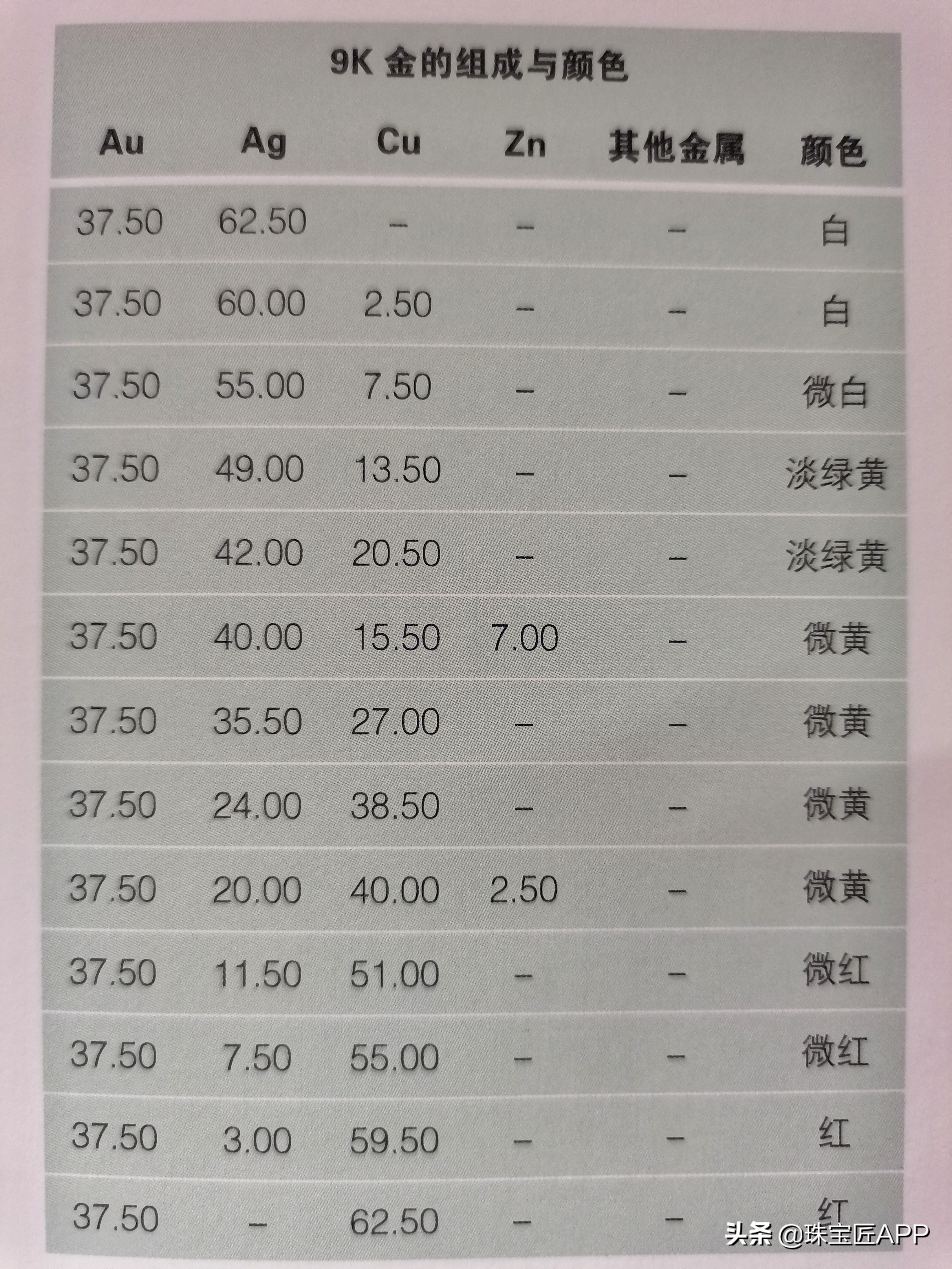 为什么有些人戴k金会过敏,k金为什么戴了会过敏