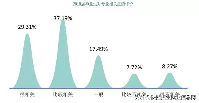 真铁路、真就业丨省级示范高职院校——西安铁路职业技术学院
