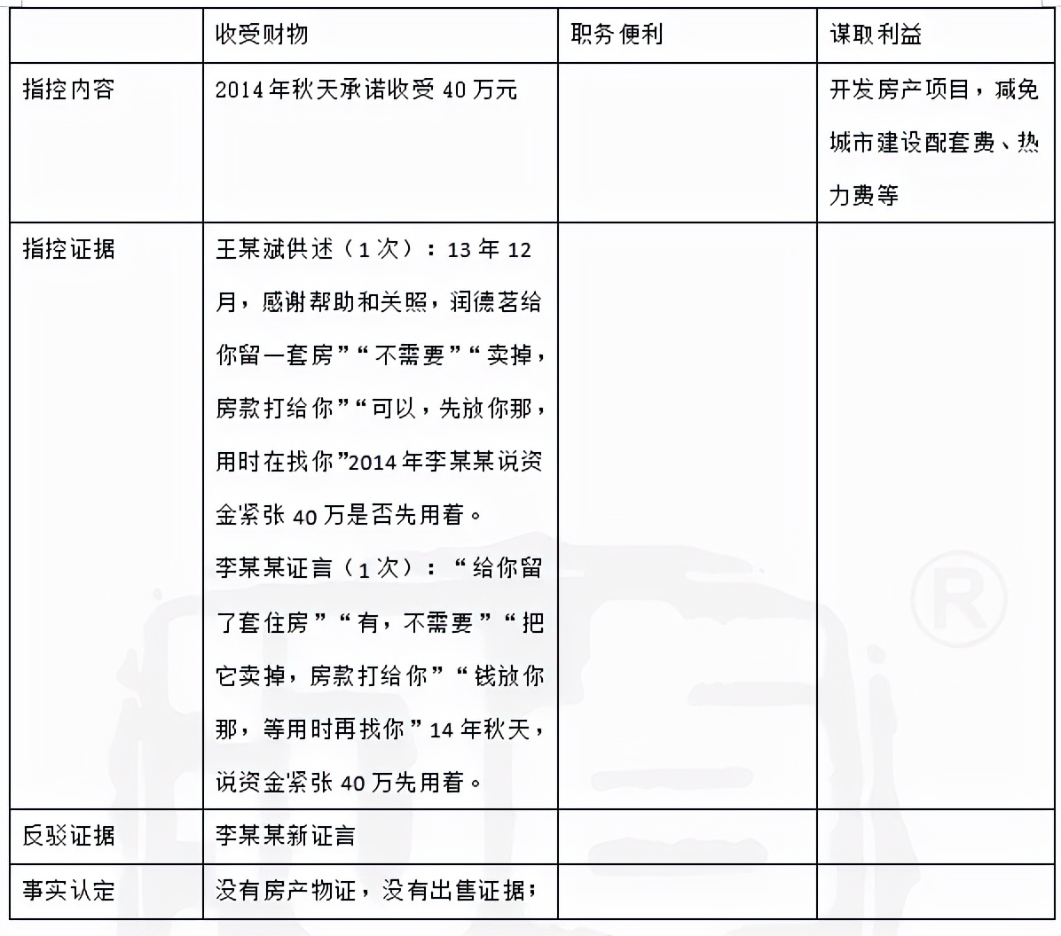 王某受贿案辩护词,王某受贿判一缓二