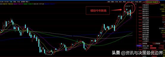 科技股下行的趋势难以扭转,节后大科技板块王者归来