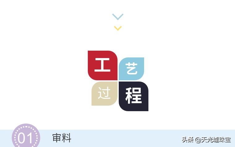 翡翠加工工艺的四个过程,别再说不懂,看完你也是半个大师了