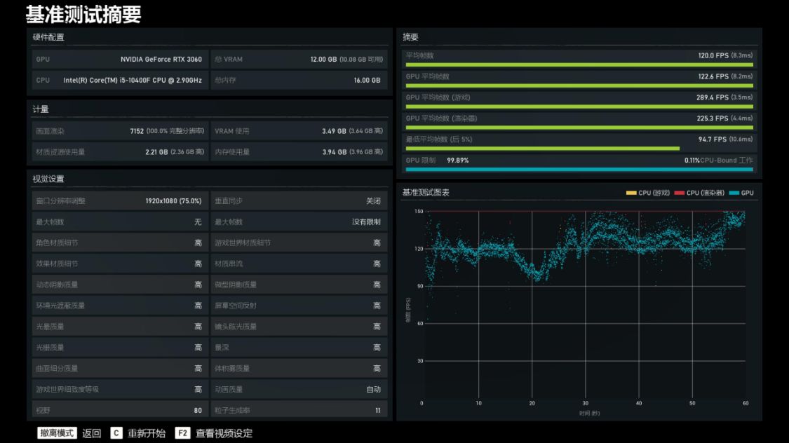 笔记本RTX3060显卡是什么水平,rtx3060加十代i5