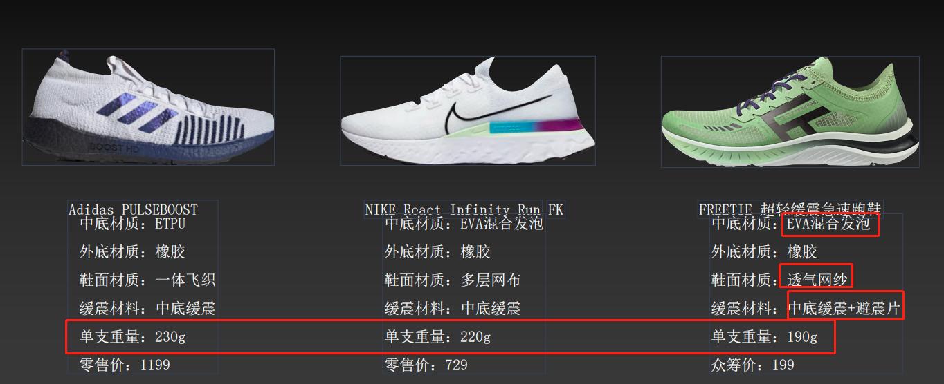 忘掉AJ！小米有品爆火跑鞋，脚感比李宁舒适，网友：国货之光