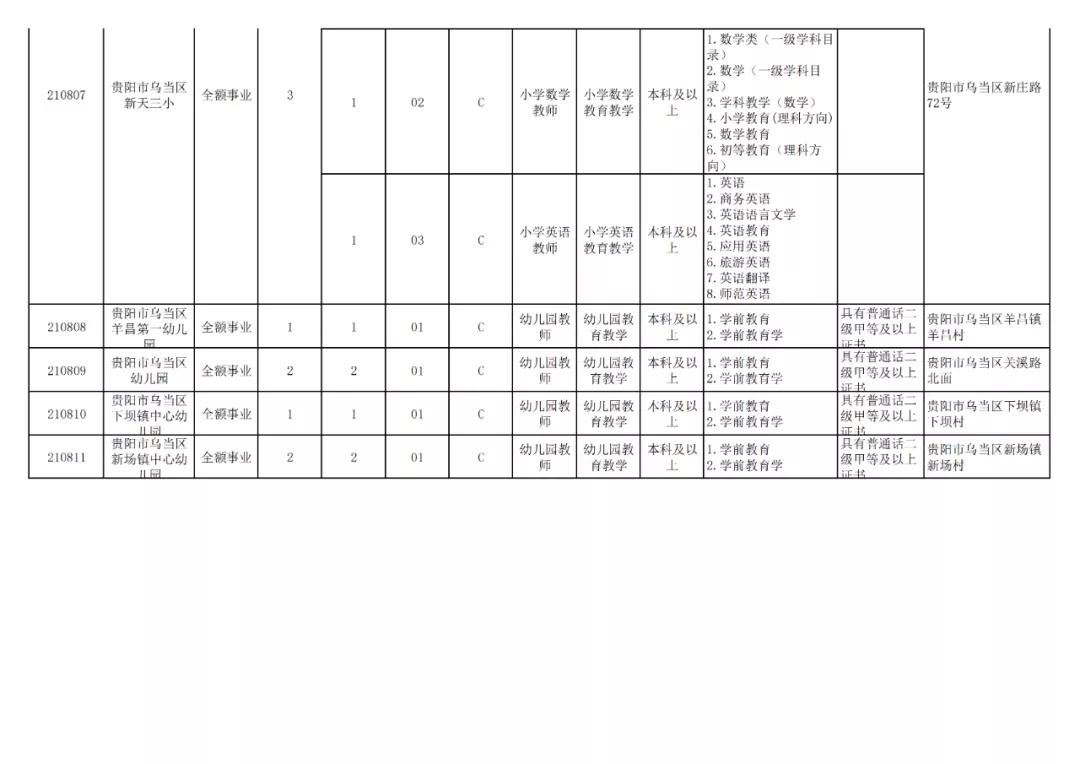 贵阳市2024年有教师招聘吗,贵阳市2024年教师招聘报考人数