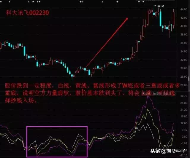 终于有人把“乖离率”说清楚了，再忙也要看，什么交易能赚钱？