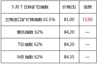 钢价跌势放缓本周或将反弹,钢市震荡反弹成交持续增量