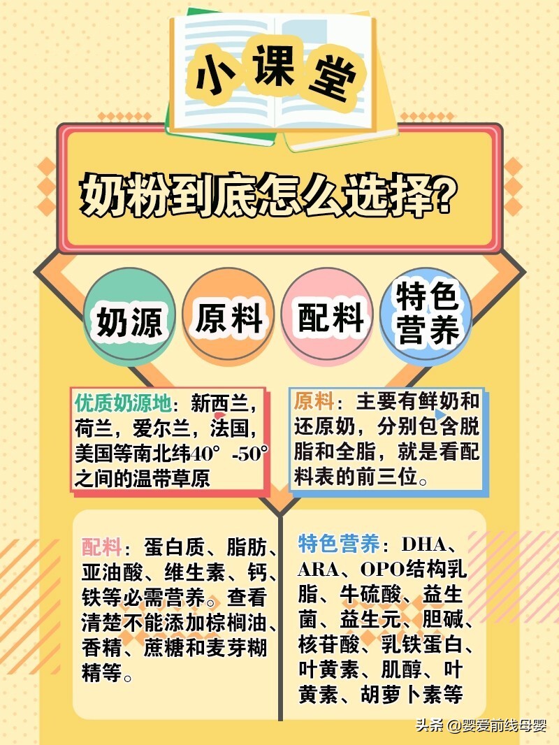 测评奶粉6岁以上,6岁宝宝奶粉测评排行榜最新