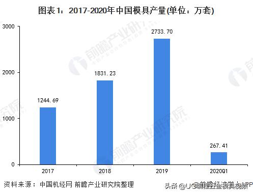 未来塑料模具市场前景,塑料模具现状及发展趋势论文范文