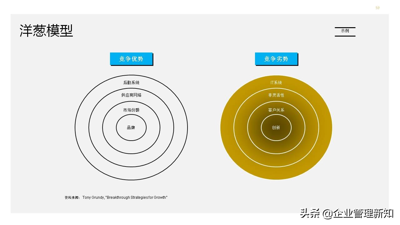 营销分析工具和手册,营销案例分析ppt