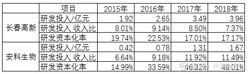 长春高新生产的生长激素是什么,长春高新的生长激素有年龄限制吗