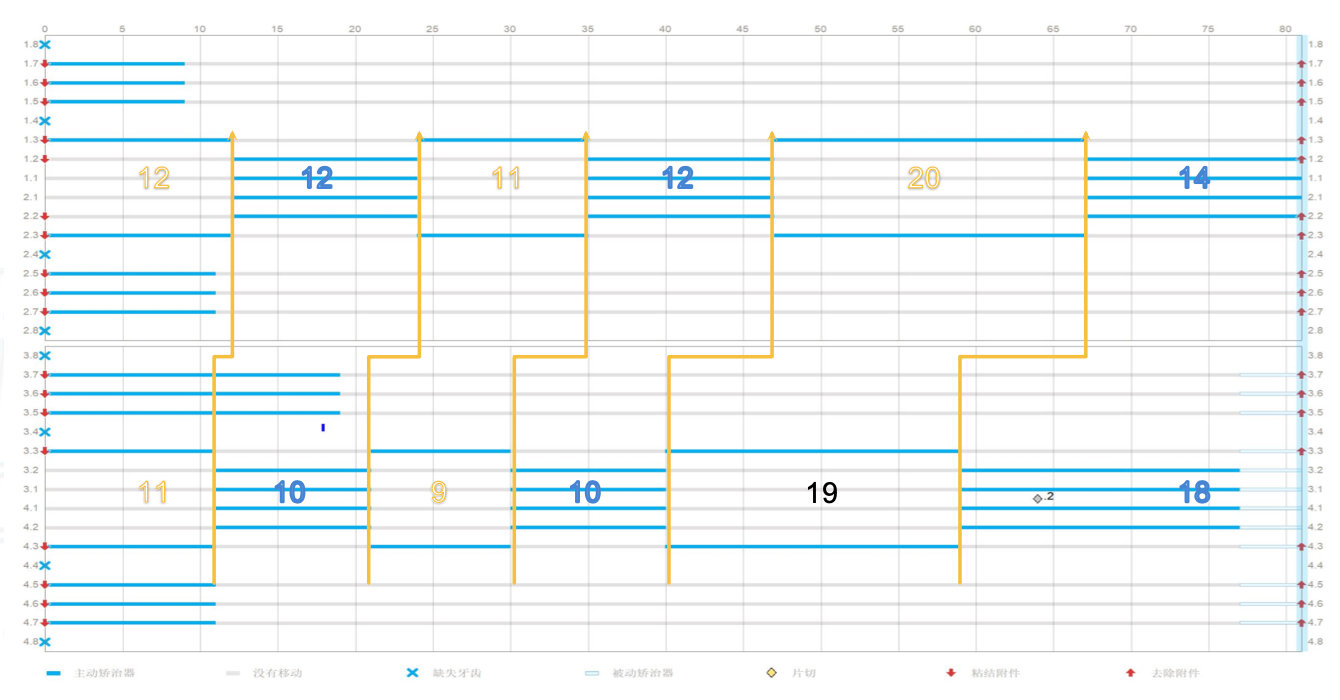 正畸医生杨磊,北大口腔医院修复科杨磊